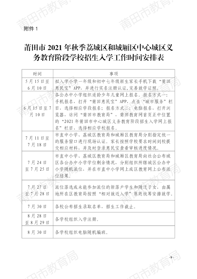 家长注意！莆田中心城区招生方案出炉！附学校划片…——九房网