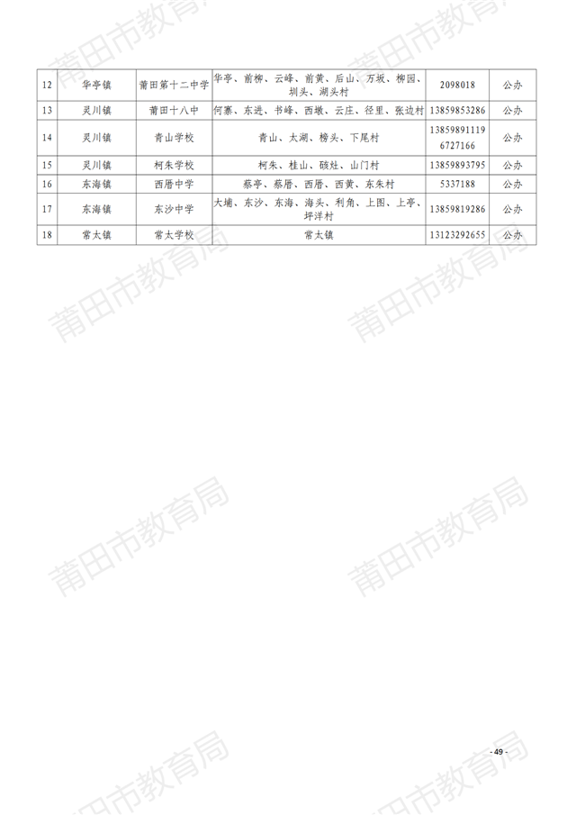 家长注意！莆田中心城区招生方案出炉！附学校划片…——九房网