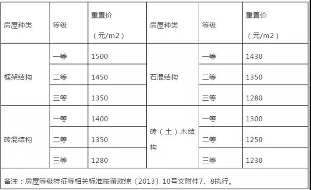 1638亩!又一个大学落地莆田!拆迁补偿出炉...——九房网 1638亩!又一个大学落地莆田!拆迁补偿出炉...——九房网