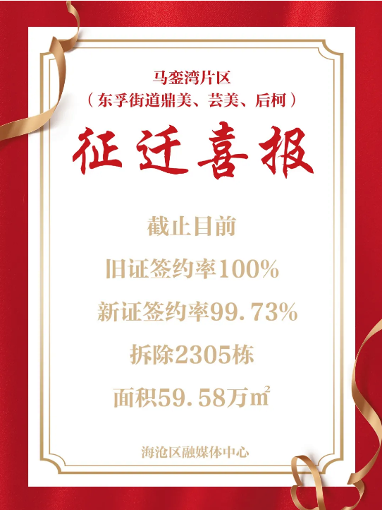 厦门马銮湾片区迎来重大进展——九房网 厦门马銮湾片区迎来重大进展——九房网