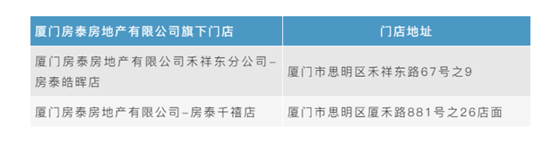 曝光!又有2家房地产中介机构被暂停网签资格——九房网 曝光!又有2家房地产中介机构被暂停网签资格——九房网