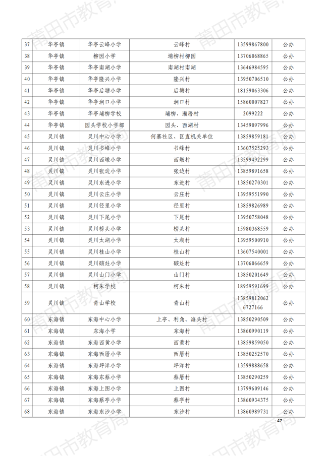 家长注意！莆田中心城区招生方案出炉！附学校划片…——九房网