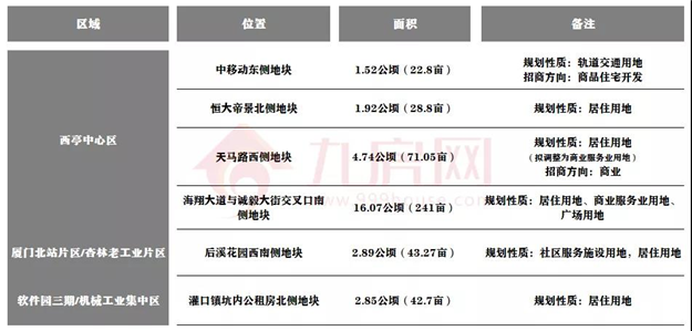 厦门房产,厦门房地产,厦门新房,九房网,厦门房产