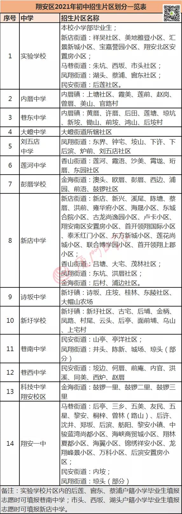 快讯!翔安小升初方案公布!双十中学翔安校区初中部这样招……——九房网 快讯!翔安小升初方案公布!双十中学翔安校区初中部这样招……——九房网