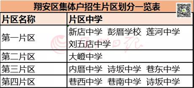 快讯!翔安小升初方案公布!双十中学翔安校区初中部这样招……——九房网 快讯!翔安小升初方案公布!双十中学翔安校区初中部这样招……——九房网