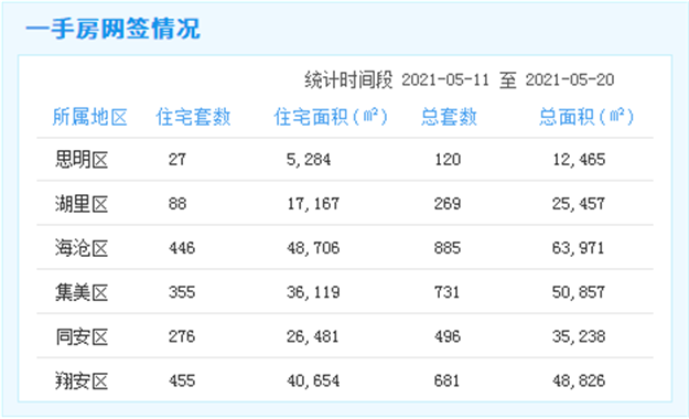 厦门房产,厦门房地产,厦门新房,九房网,厦门房产