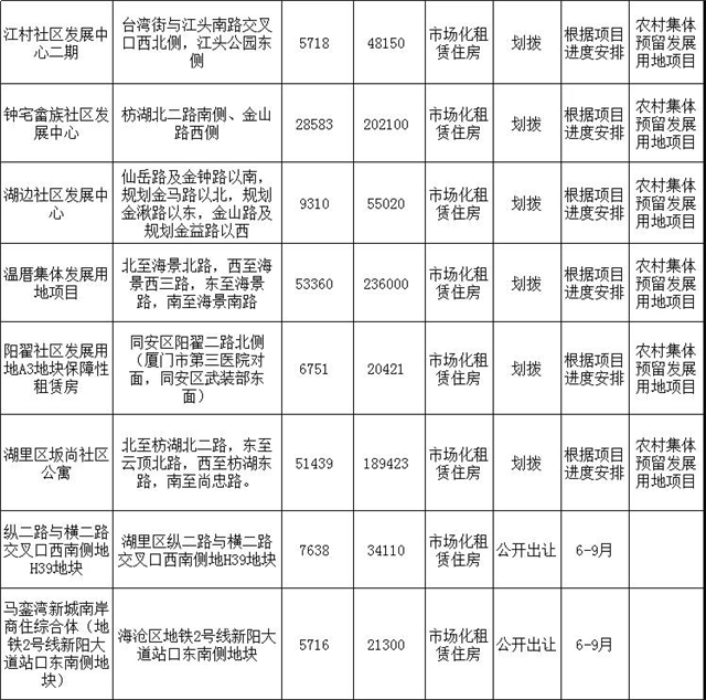 厦门房产,厦门房地产,厦门新房,九房网,厦门房产 厦门房产,厦门房地产,厦门新房,九房网,厦门房产