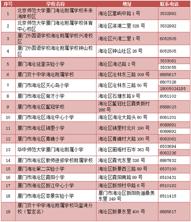 厦门房产,厦门房地产,厦门新房,九房网,厦门房产 厦门房产,厦门房地产,厦门新房,九房网,厦门房产