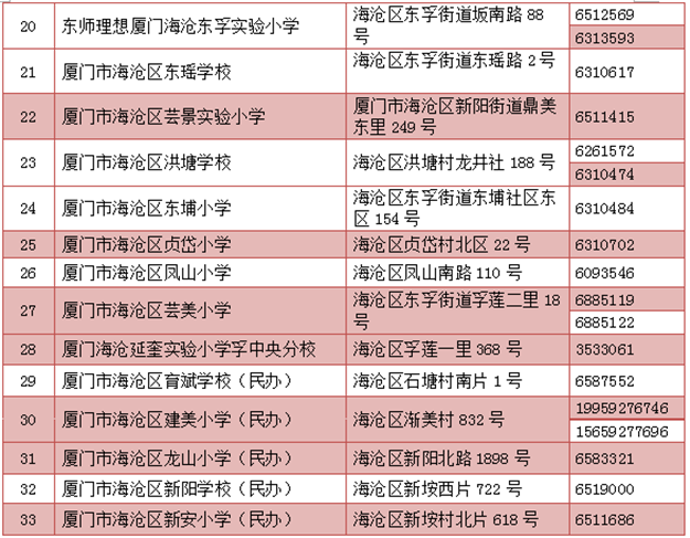 厦门房产,厦门房地产,厦门新房,九房网,厦门房产 厦门房产,厦门房地产,厦门新房,九房网,厦门房产