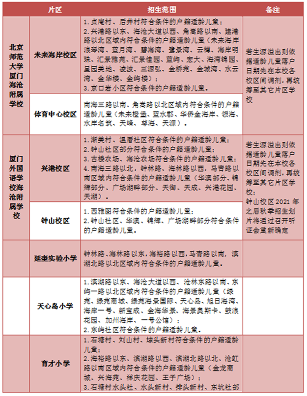 厦门房产,厦门房地产,厦门新房,九房网,厦门房产 厦门房产,厦门房地产,厦门新房,九房网,厦门房产