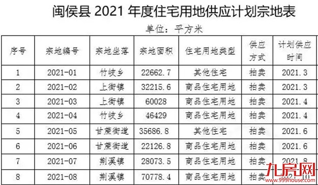 厦门房产,厦门房地产,厦门新房,九房网,厦门房产