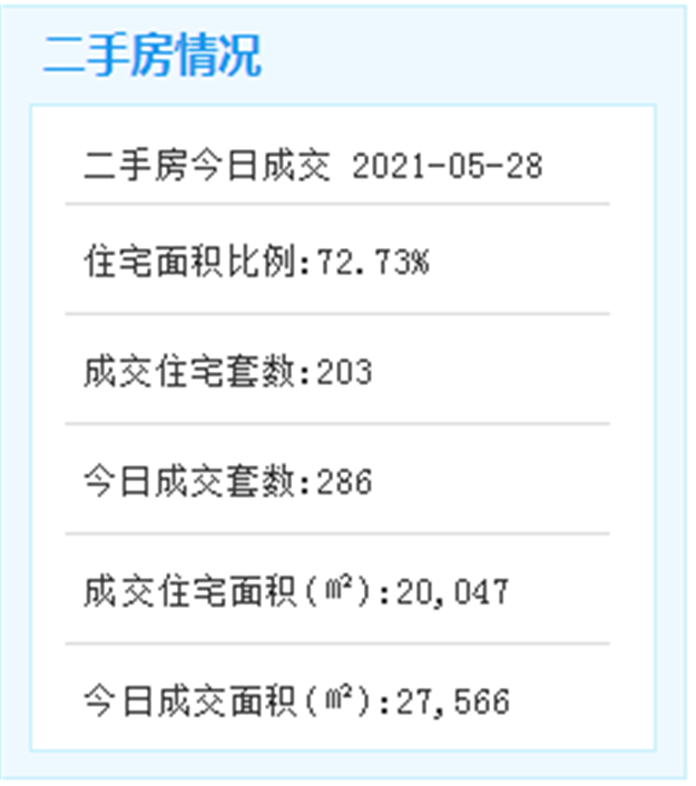 12210个学位！集美六所学校今秋开办！——九房网