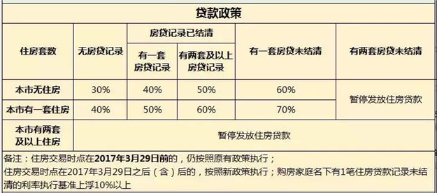 厦门房产,厦门房地产,厦门新房,九房网,厦门房产 厦门房产,厦门房地产,厦门新房,九房网,厦门房产