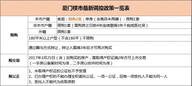 厦门房产,厦门房地产,厦门新房,九房网,厦门房产 厦门房产,厦门房地产,厦门新房,九房网,厦门房产
