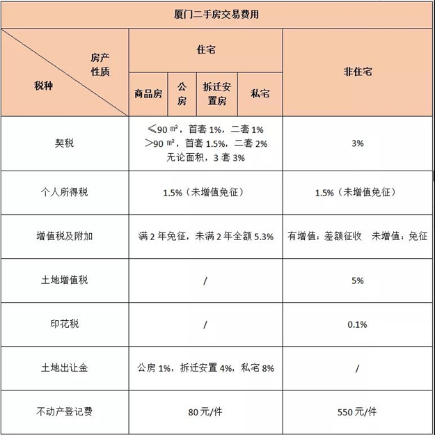 厦门房产,厦门房地产,厦门新房,九房网,厦门房产 厦门房产,厦门房地产,厦门新房,九房网,厦门房产