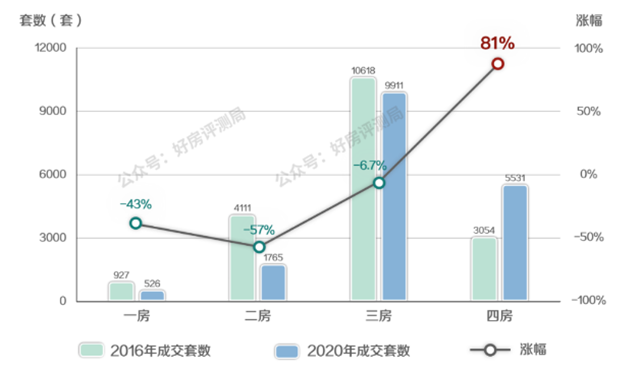 重磅官宣!三孩政策来了!四居室秒变刚需——九房网 重磅官宣!三孩政策来了!四居室秒变刚需——九房网
