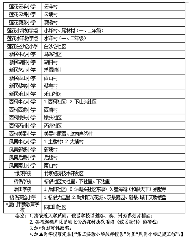 厦门房产,厦门房地产,厦门新房,九房网,厦门房产 厦门房产,厦门房地产,厦门新房,九房网,厦门房产
