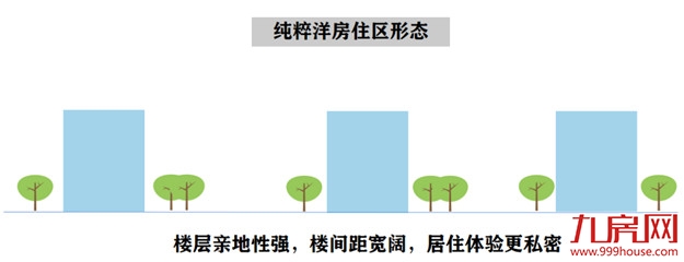本月开盘!福州二环内惊现稀缺纯商、低密纯洋房!注定被爆抢…——九房网 本月开盘!福州二环内惊现稀缺纯商、低密纯洋房!注定被爆抢…——九房网