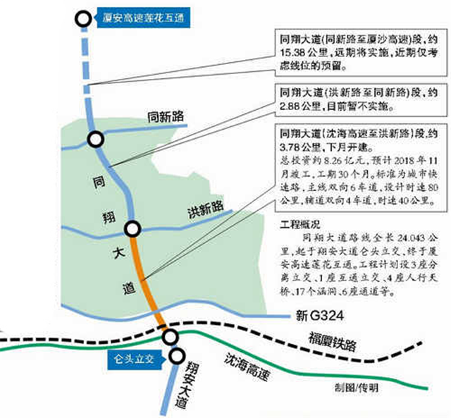 首开·龙湖璟宸府|厦门同翔大道拟六月开建,将实现两城快速连通——九房网 首开·龙湖璟宸府|厦门同翔大道拟六月开建,将实现两城快速连通——九房网