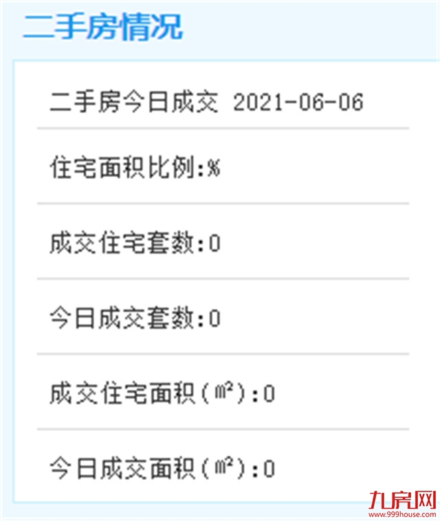 6月6日厦门二手住宅暂无成交数据——九房网
