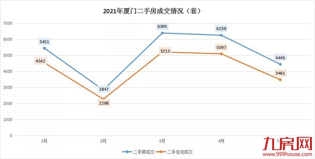 厦门房产,厦门房地产,厦门新房,九房网,厦门房产 厦门房产,厦门房地产,厦门新房,九房网,厦门房产