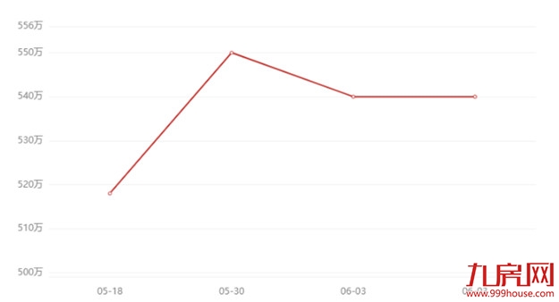 厦门房产,厦门房地产,厦门新房,九房网,厦门房产 厦门房产,厦门房地产,厦门新房,九房网,厦门房产