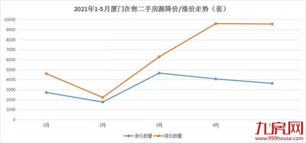 厦门房产,厦门房地产,厦门新房,九房网,厦门房产 厦门房产,厦门房地产,厦门新房,九房网,厦门房产