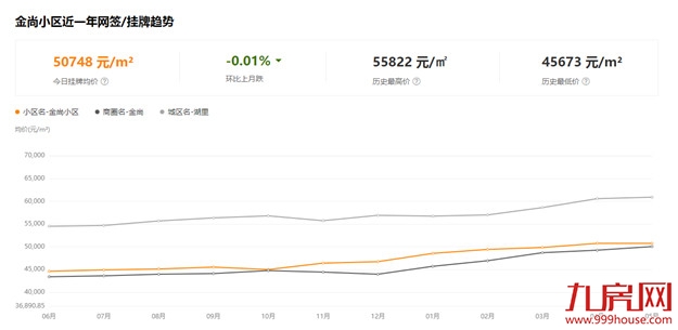 厦门房产,厦门房地产,厦门新房,九房网,厦门房产 厦门房产,厦门房地产,厦门新房,九房网,厦门房产