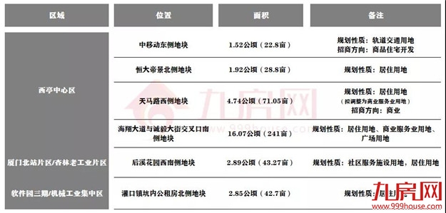 厦门房产,厦门房地产,厦门新房,九房网,厦门房产 厦门房产,厦门房地产,厦门新房,九房网,厦门房产