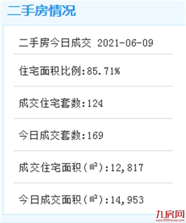 岛内2个，岛外13个！厦门保障房最新进度来啦！——九房网