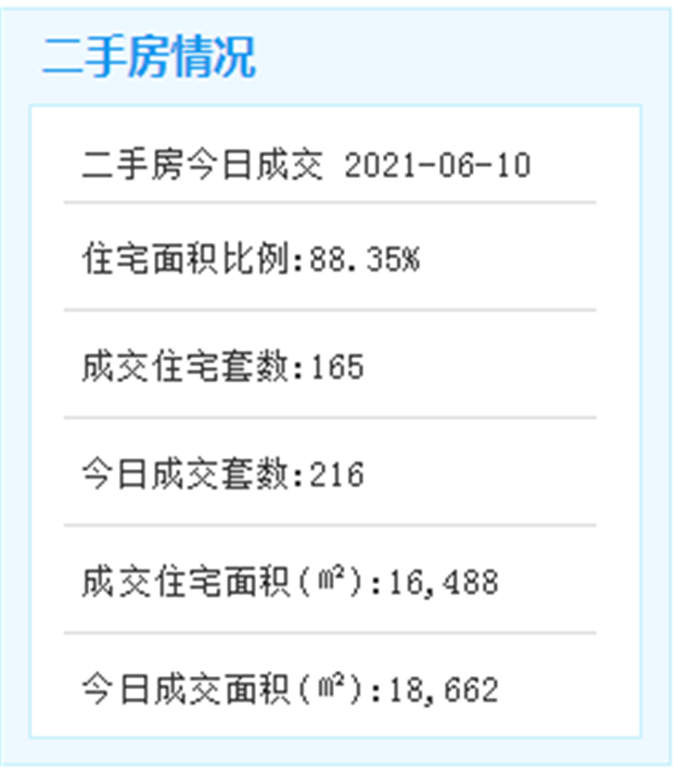 厦门2021年秋季幼儿园招生报名时间定了！——九房网