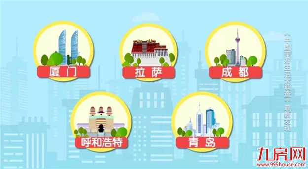 厦门房产,厦门房地产,厦门新房,九房网,厦门房产