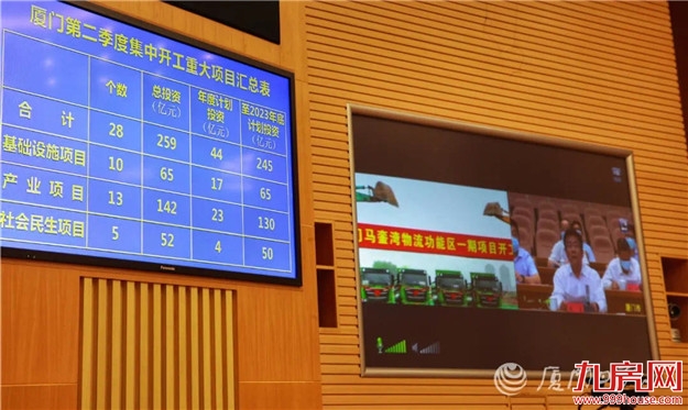 厦门房产,厦门房地产,厦门新房,九房网,厦门房产