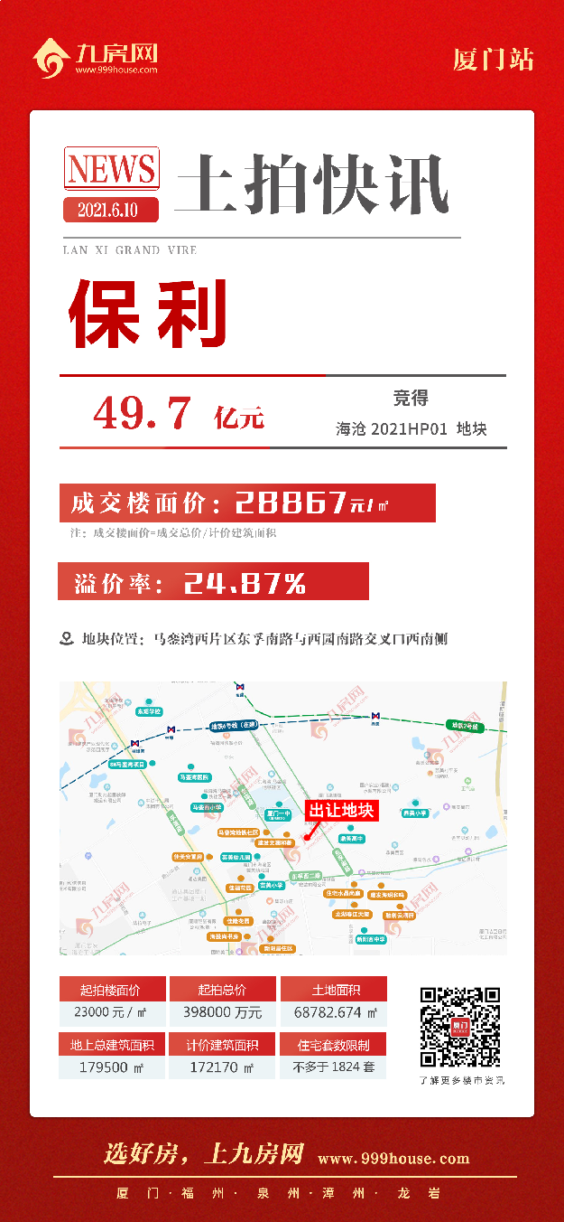 土拍快讯 |总价49.2亿!楼面价28867元/㎡!xx竞得海沧2021HP01地块——九房网 土拍快讯 |总价49.2亿!楼面价28867元/㎡!xx竞得海沧2021HP01地块——九房网