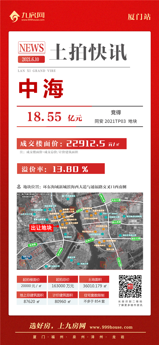 土拍快讯 | 竞配建xxx㎡!楼面价xxx元/㎡! xx竞得同安2021TP03地块——九房网 土拍快讯 | 竞配建xxx㎡!楼面价xxx元/㎡! xx竞得同安2021TP03地块——九房网