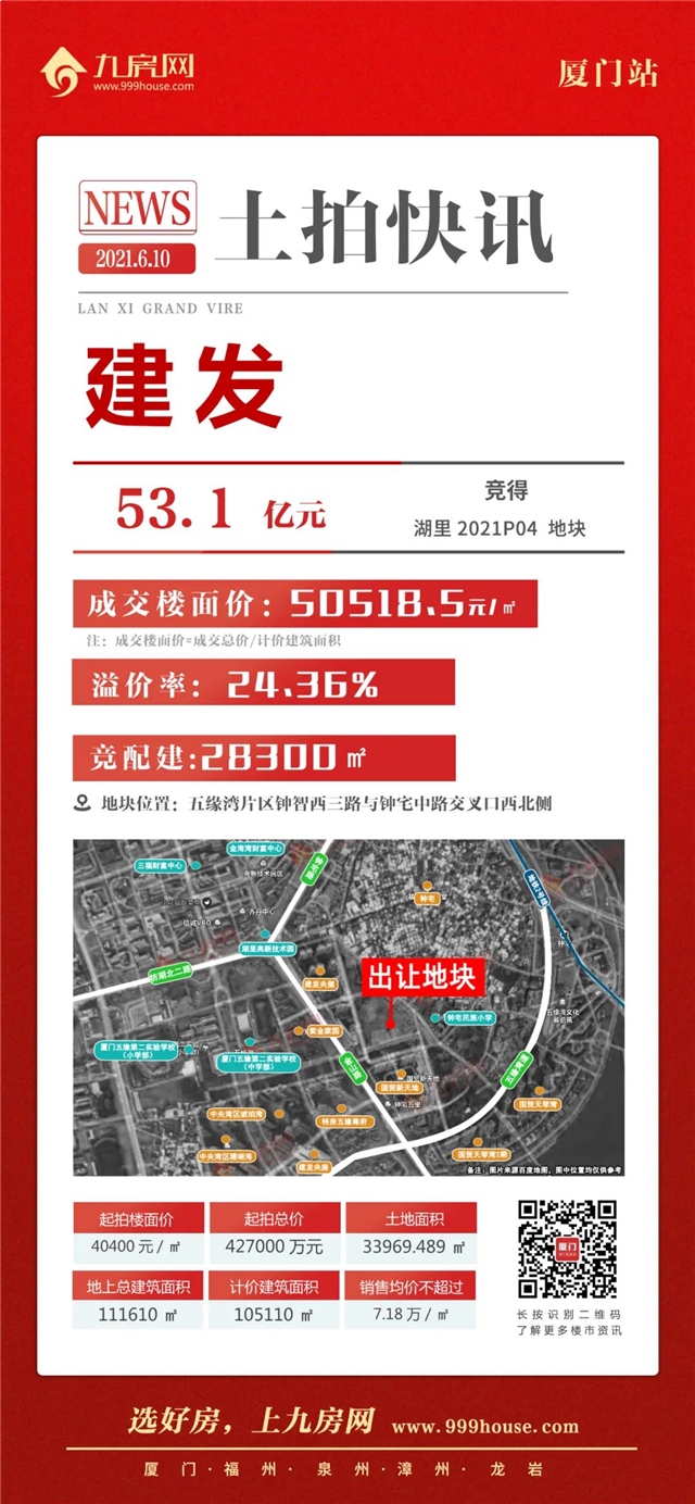 土拍直击:白天拍到晚上!11宗地吸金344亿!最低楼面价1.78万/㎡!——九房网 土拍直击:白天拍到晚上!11宗地吸金344亿!最低楼面价1.78万/㎡!——九房网