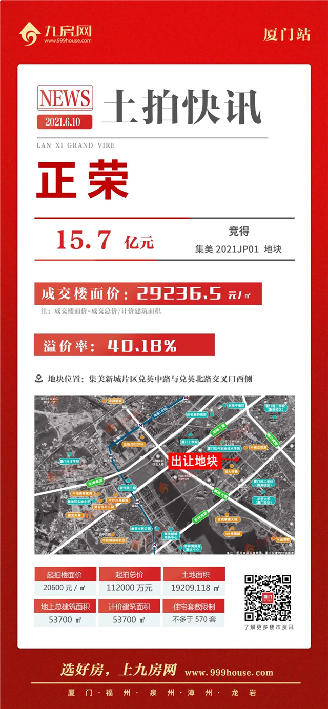 土拍直击:白天拍到晚上!11宗地吸金344亿!最低楼面价1.78万/㎡!——九房网 土拍直击:白天拍到晚上!11宗地吸金344亿!最低楼面价1.78万/㎡!——九房网