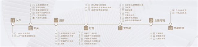 景粼洋房|以匠艺揭示洋房绝代瑰宝的卓越——九房网 景粼洋房|以匠艺揭示洋房绝代瑰宝的卓越——九房网