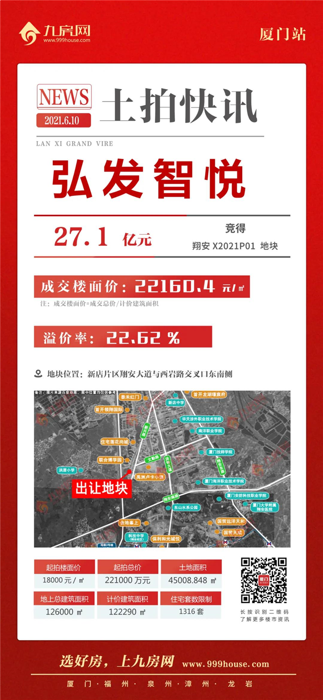 土拍直击:白天拍到晚上!11宗地吸金344亿!最低楼面价1.78万/㎡!——九房网 土拍直击:白天拍到晚上!11宗地吸金344亿!最低楼面价1.78万/㎡!——九房网