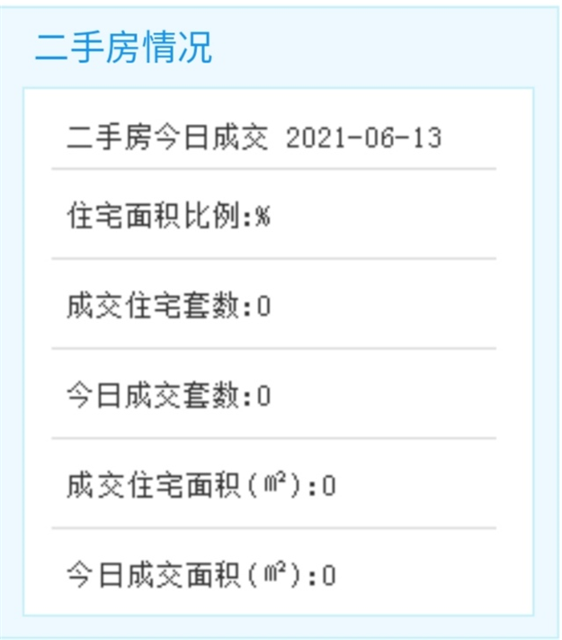 6月13日厦门二手房暂无成交数据——九房网