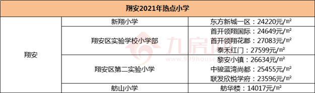 厦门房产,厦门房地产,厦门新房,九房网,厦门房产 厦门房产,厦门房地产,厦门新房,九房网,厦门房产