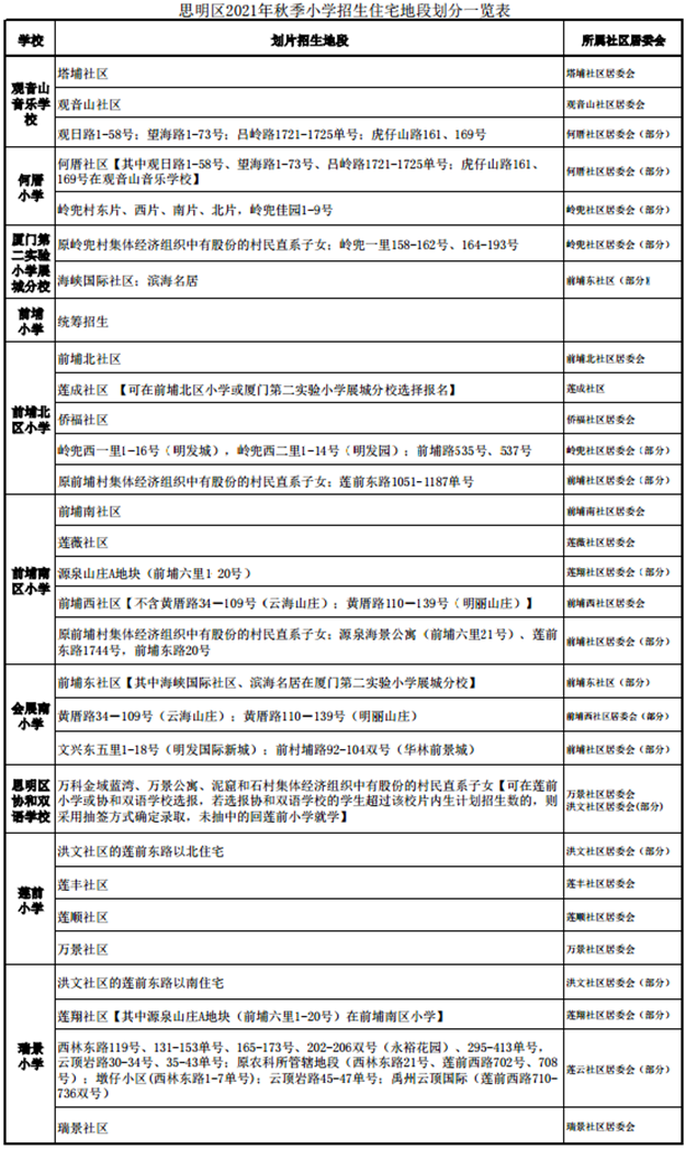 厦门房产,厦门房地产,厦门新房,九房网,厦门房产 厦门房产,厦门房地产,厦门新房,九房网,厦门房产