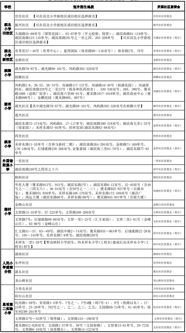 厦门房产,厦门房地产,厦门新房,九房网,厦门房产 厦门房产,厦门房地产,厦门新房,九房网,厦门房产