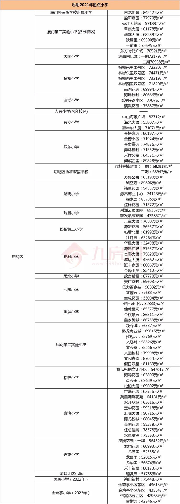 厦门房产,厦门房地产,厦门新房,九房网,厦门房产 厦门房产,厦门房地产,厦门新房,九房网,厦门房产