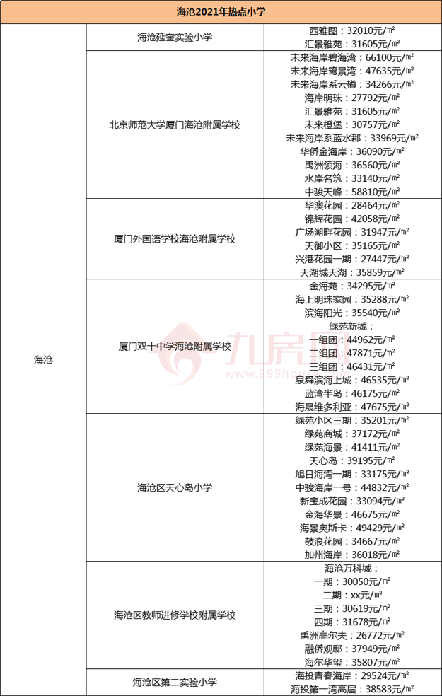 厦门房产,厦门房地产,厦门新房,九房网,厦门房产 厦门房产,厦门房地产,厦门新房,九房网,厦门房产