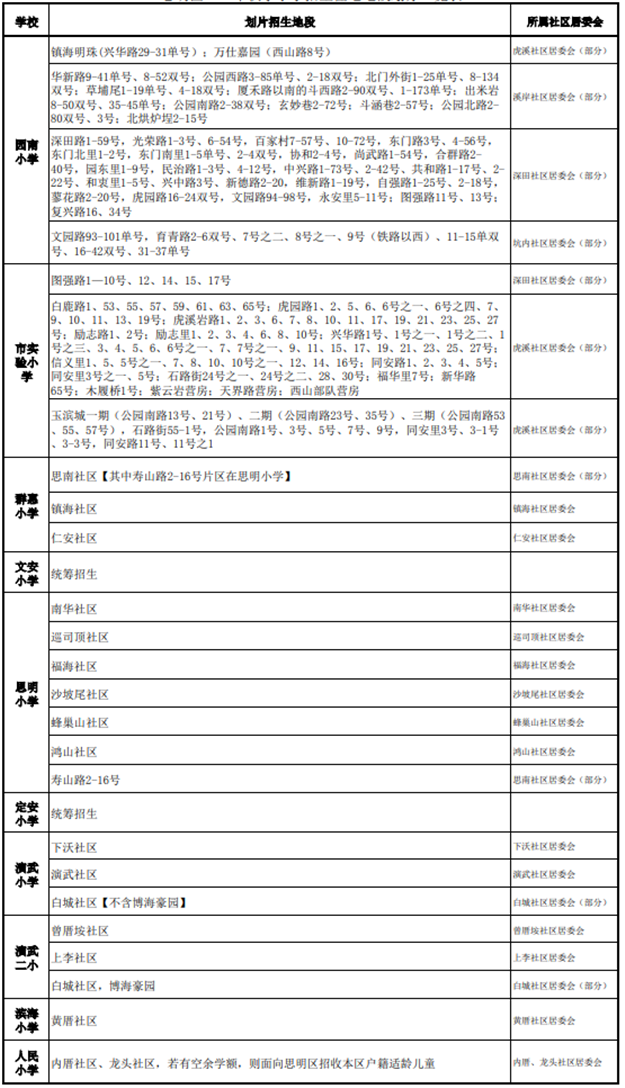 厦门房产,厦门房地产,厦门新房,九房网,厦门房产 厦门房产,厦门房地产,厦门新房,九房网,厦门房产