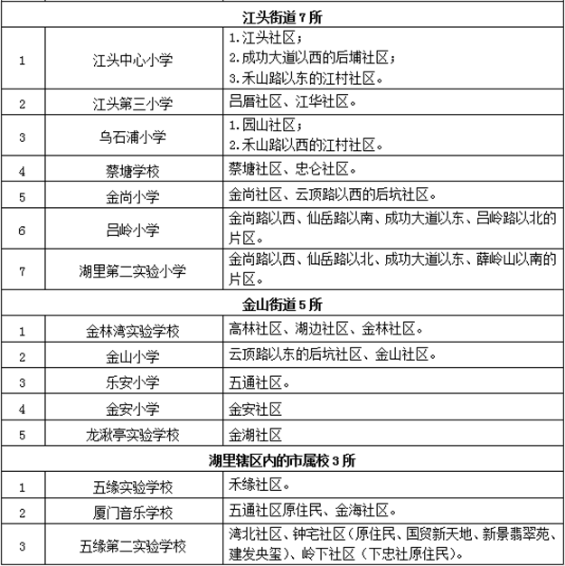 厦门房产,厦门房地产,厦门新房,九房网,厦门房产 厦门房产,厦门房地产,厦门新房,九房网,厦门房产