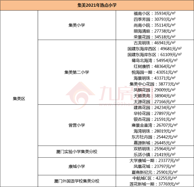 厦门房产,厦门房地产,厦门新房,九房网,厦门房产 厦门房产,厦门房地产,厦门新房,九房网,厦门房产