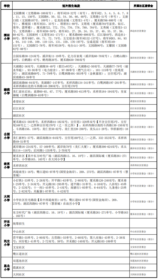 厦门房产,厦门房地产,厦门新房,九房网,厦门房产 厦门房产,厦门房地产,厦门新房,九房网,厦门房产