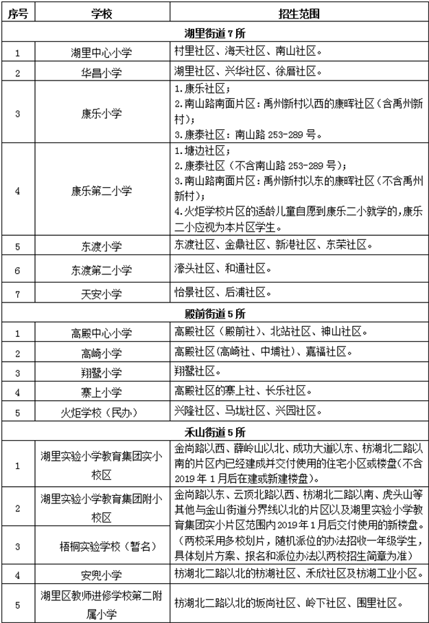 厦门房产,厦门房地产,厦门新房,九房网,厦门房产 厦门房产,厦门房地产,厦门新房,九房网,厦门房产